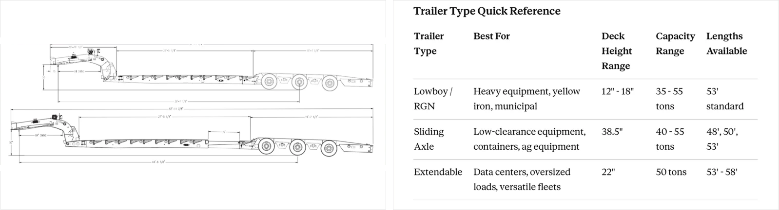 heavy haul trailer cost