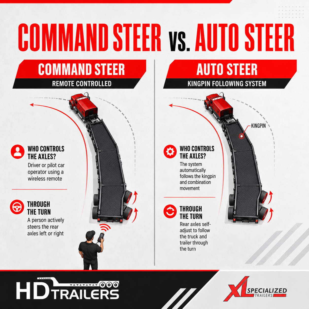 axle trailer​