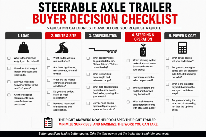 buyer decision checklist_steerable axle trailers